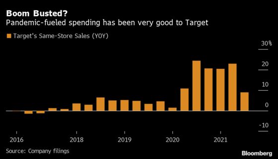 Target Beats on Sales, But Growth Slowdown Raises Questions