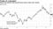 Pimco sub-adviser sees big EM stock returns after bear market