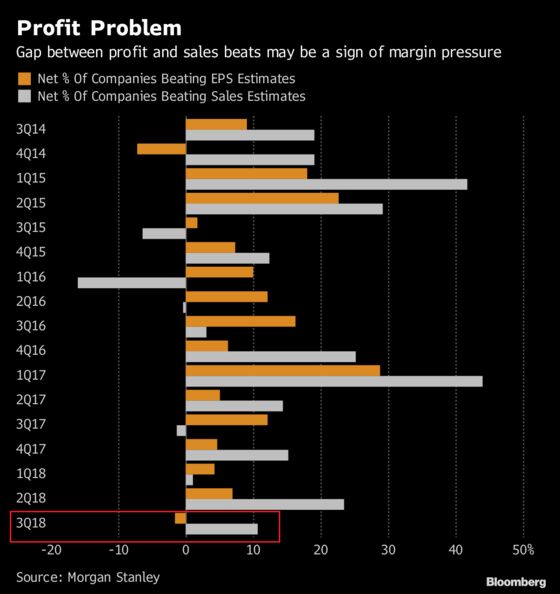 As Costs Rise, Can European Firms Raise Prices Fast Enough?