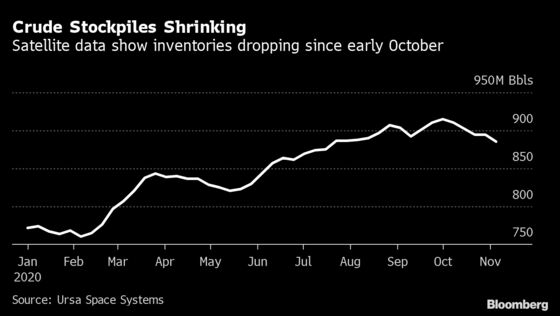 China Ready to Pick Up Slack With Global Oil Demand Wavering