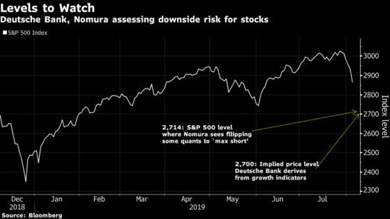 Wall Street's Top Equity Bull Warns Over Quant-Driven Selling