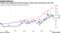 Twitter has underperformed the broader market since Jack Dorsey was CEO