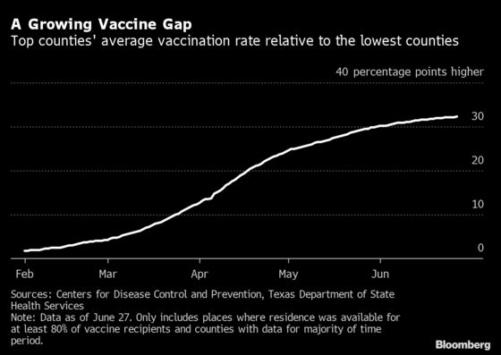 Growing Gaps in U.S. Vaccination Rates Show Regions at Risk
