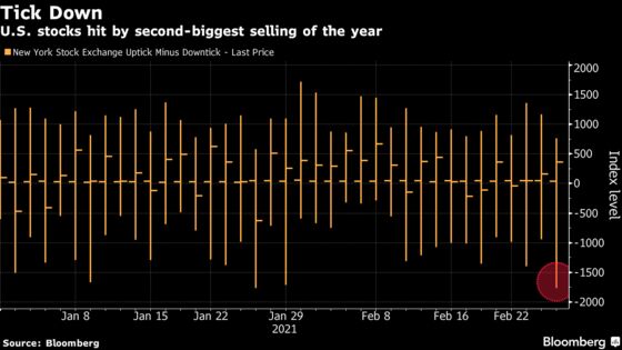 Ten-Year Rate Spike Sinks Tesla and ARKK, Deepening Tech Carnage