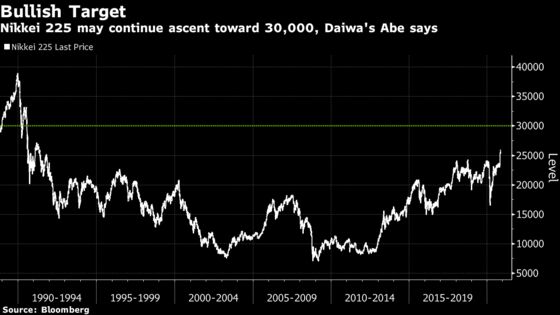 Nikkei 225 to Add Another 15% Before 2022, Daiwa Strategist Says