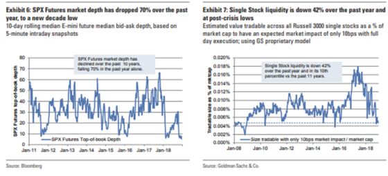 Trump and Goldman Are Warning About the Same Thing in the Market 