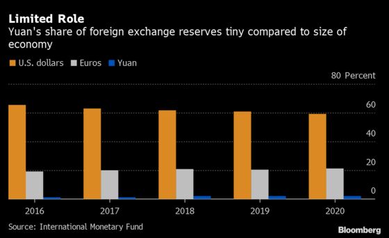 Digital Yuan Gives China a New Tool to Strike Back at Critics