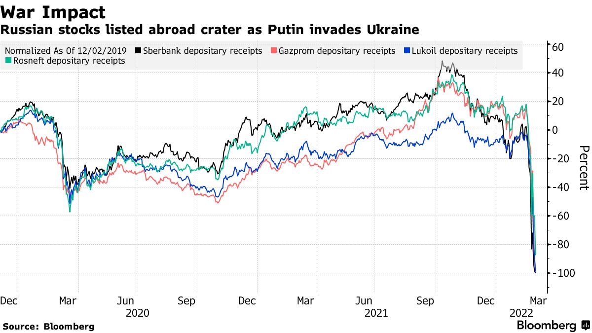 London Stock Exchange suspends remainder of Russian firms