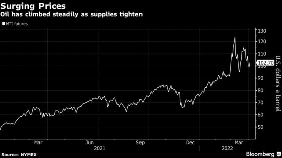 Cash Flood, Not Green Dreams, Behind Slump in Oil Bond Sales