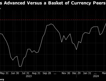 relates to PBOC’s Easier Grip on Yuan May Stem From Trade-Weighted Strength