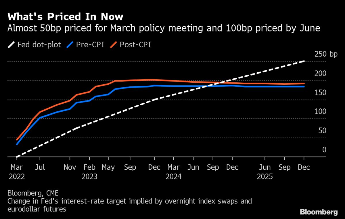 Cme Holiday Calendar 2023 Five Things You Need To Know To Start Your Day - Bloomberg