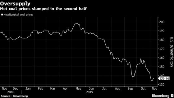 The U.S. Coal Producers Plowing Ahead With New Mines in a Rout