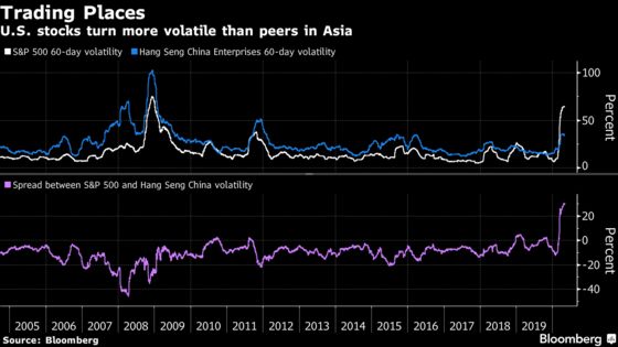 Hedge Funds Now Burned by Trades That Worked for Decades