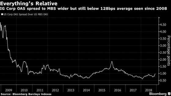 Money Manager Demand Is Expected to Set the Tone for Mortgages in 2019