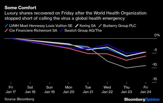 Luxury’s Dependence on China Gets Tested