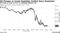 Oil Plunges as Israel-Hezbollah Conflict Nears Resolution | WTI falls as much as 3.5% on deflating Mideast risk