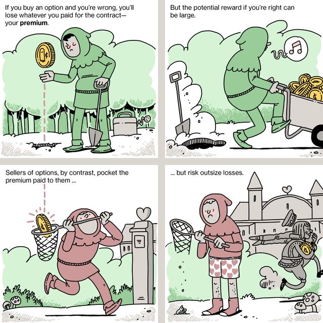 If you buy an option and you’re wrong, you’ll lose whatever you paid for the contract— your premium. But the potential reward if you’re right can be large. Sellers of options, by contrast, pocket the premium paid to them ... but risk outsize losses.