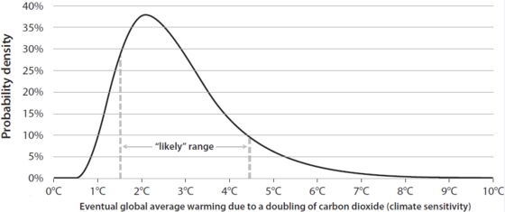 We’re Right to Worry About Nightmare Climate Scenarios