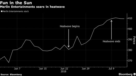 These Are the Hottest U.K. Stocks as Britons Bask in a Heatwave