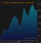 Volatility Climbs