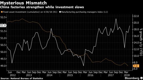 China's Factory Boom Doesn't Look Sustainable