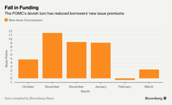 The Biggest Part of Bond Market Is Set to Grow Even Bigger