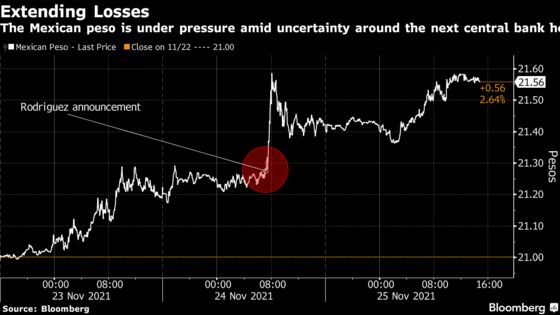 AMLO’s Curveball and Soaring Inflation Rattle Mexico Peso Bets
