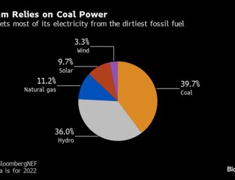 relates to Vietnam Calls for More Coal Output to Fend Off Summer Blackouts