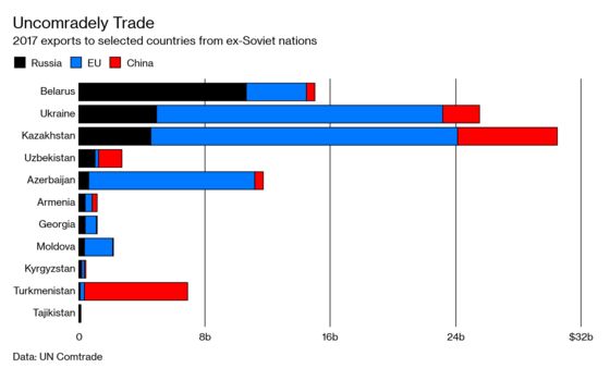 Will Putin’s Empire Strike Out?