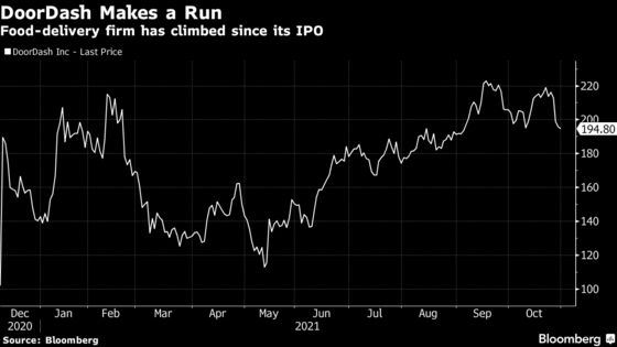 SoftBank’s Vision Fund Sells $2 Billion of DoorDash Shares