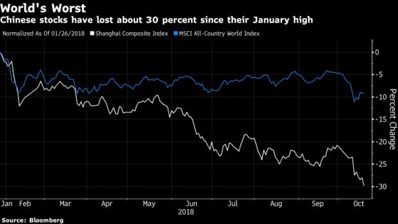 China Stock Market Rocked by Forced Sellers; Yuan Hits Fresh Low