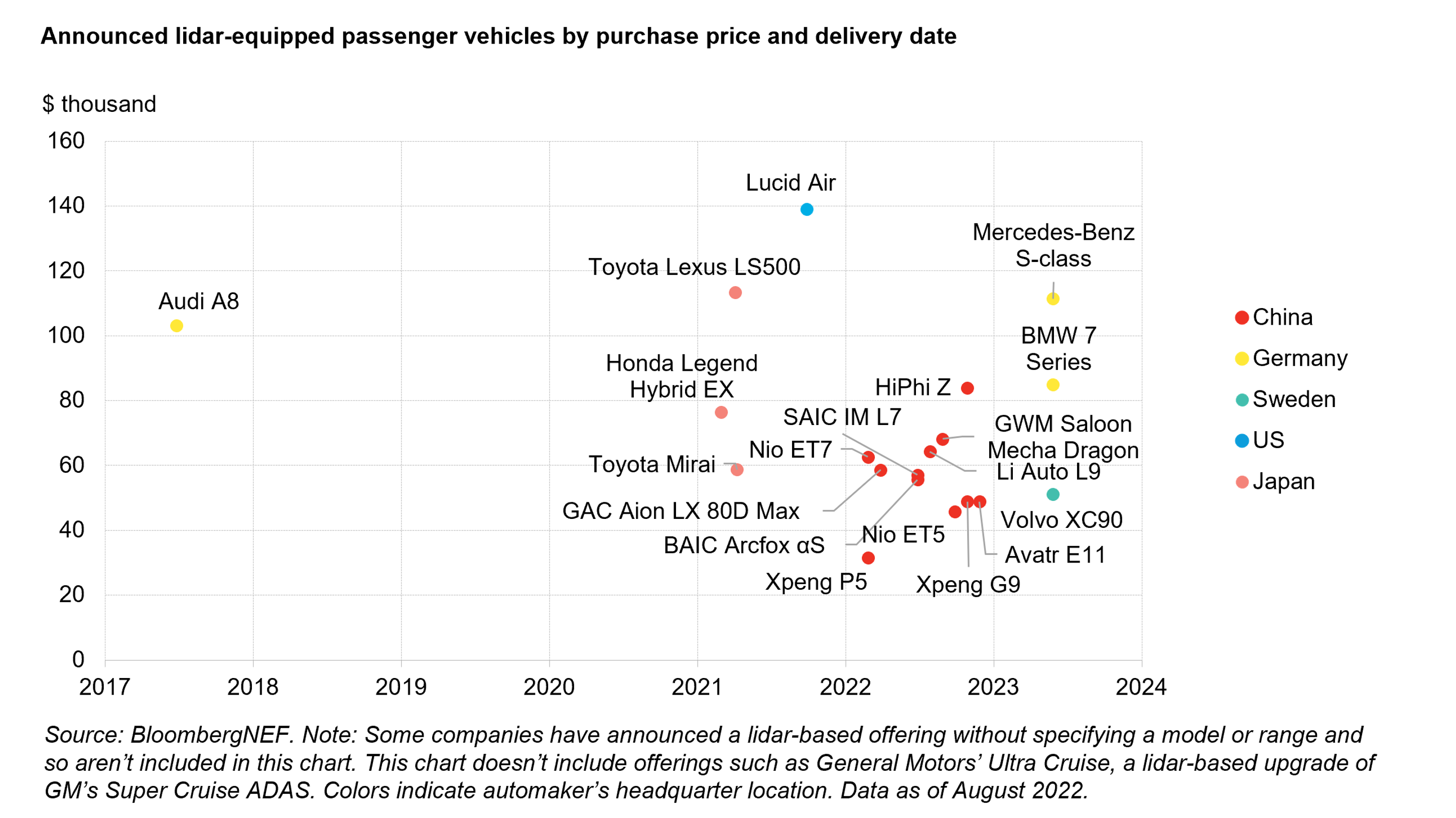 Lidar Sensor Price Plunge Leads to Orders From GM, Volkswagen Self Driving Cars 360
