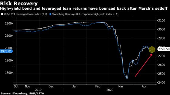 No Junk Debt Is Too Risky: How Fed’s Bailout Changed Everything