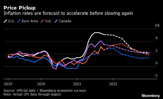 Current Inflation Spike Is Just Transitory, New BIS Study Argues