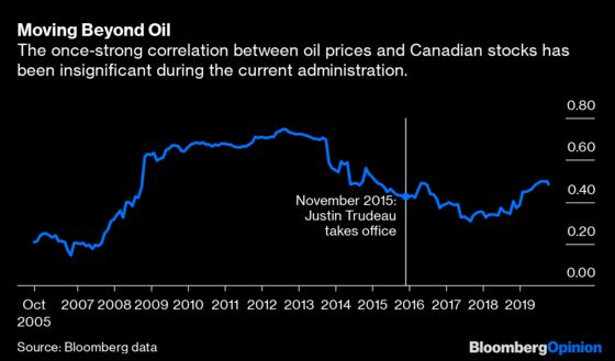 Trudeau Has Canada's Economy Humming