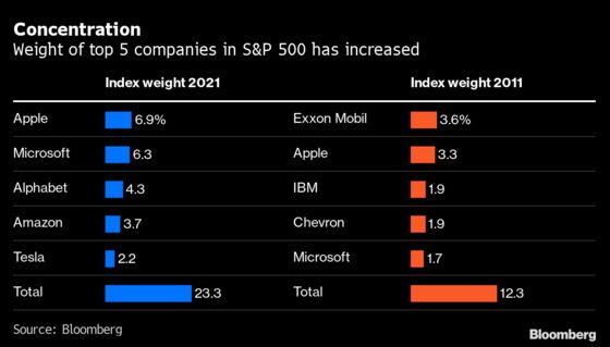 JPMorgan Says Investors Are Too Bearish, No Selloff In Sight