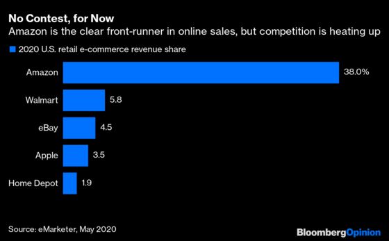 Amazon Faces a Sharp Challenge From Walmart and Shopify