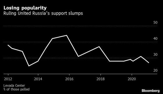 As Putin Greets Investors, Kremlin Wages Pre-Vote Crackdown