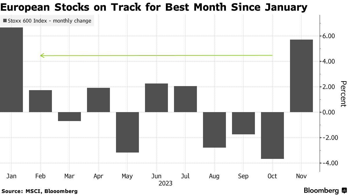 Best Stocks to Buy Now, January 1, 2024