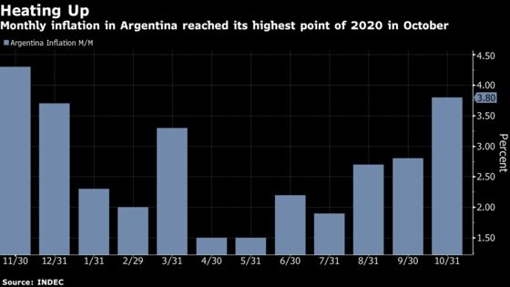 Argentina Hikes Rates After Prices Surge Past Expectations