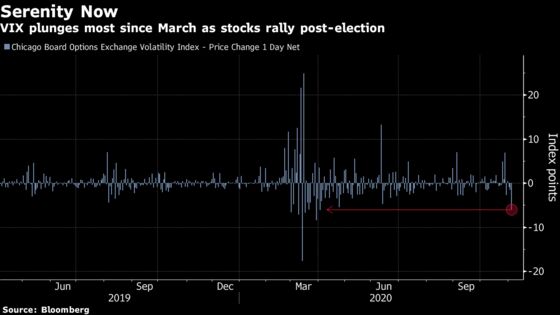 Election Volatility Risk May Have Just Shifted to December