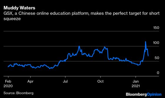 Forget GameStop and Scrutinize Chinese Listed Companies