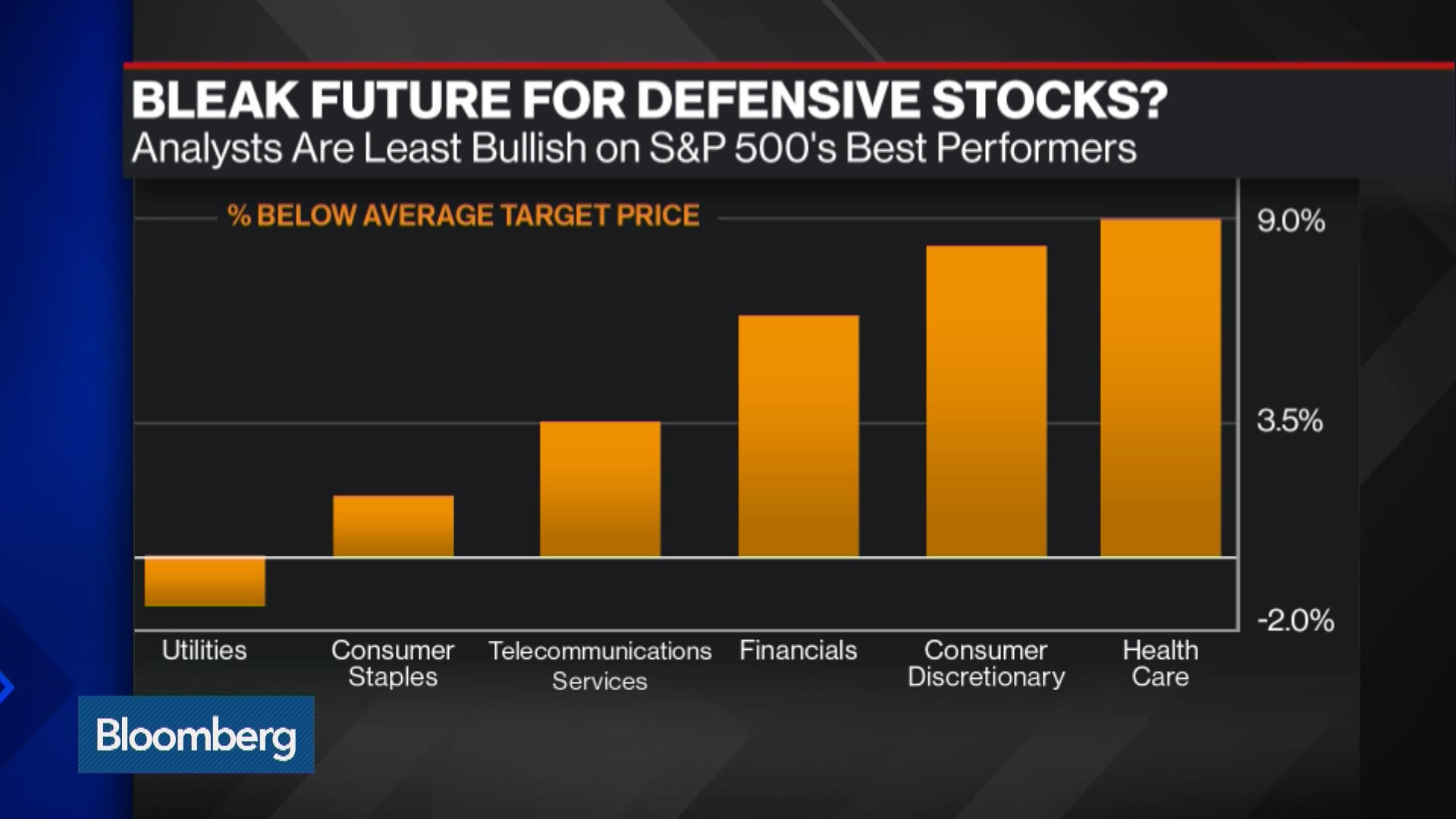Record Stock-Market Rally Powered by Companies Analysts Despise - Bloomberg1920 x 1080