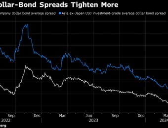 relates to Korea Beats China With Record Corporate Dollar Bond Offerings