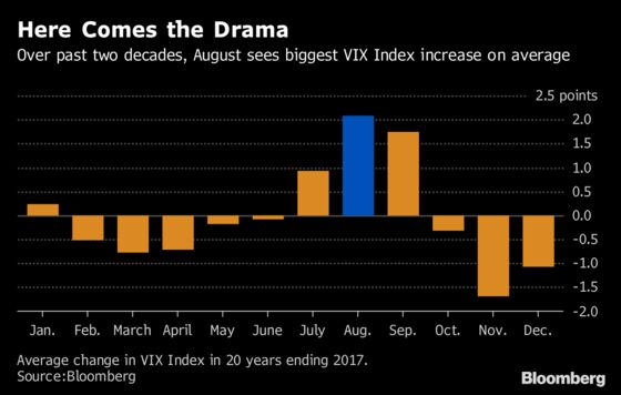 Volatility's Coming for Your Summer Break as Headwinds Build
