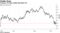 Treasury 10-year yields fall below 2%
