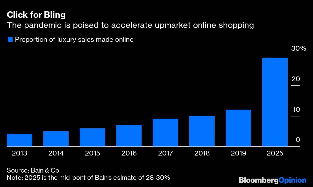 Richemont Cartier Crowd Get Hooked on Cheap Credit LVMH Acquisitions -  Bloomberg