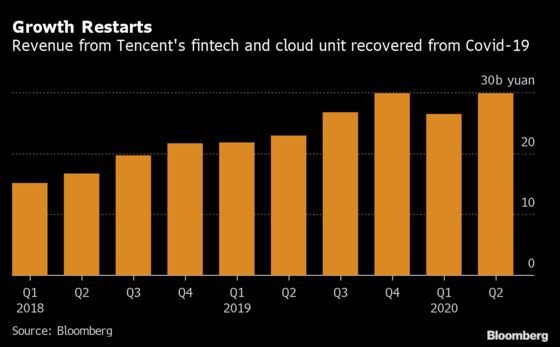 Tencent Plays Down WeChat Ban After Results Beat Estimates