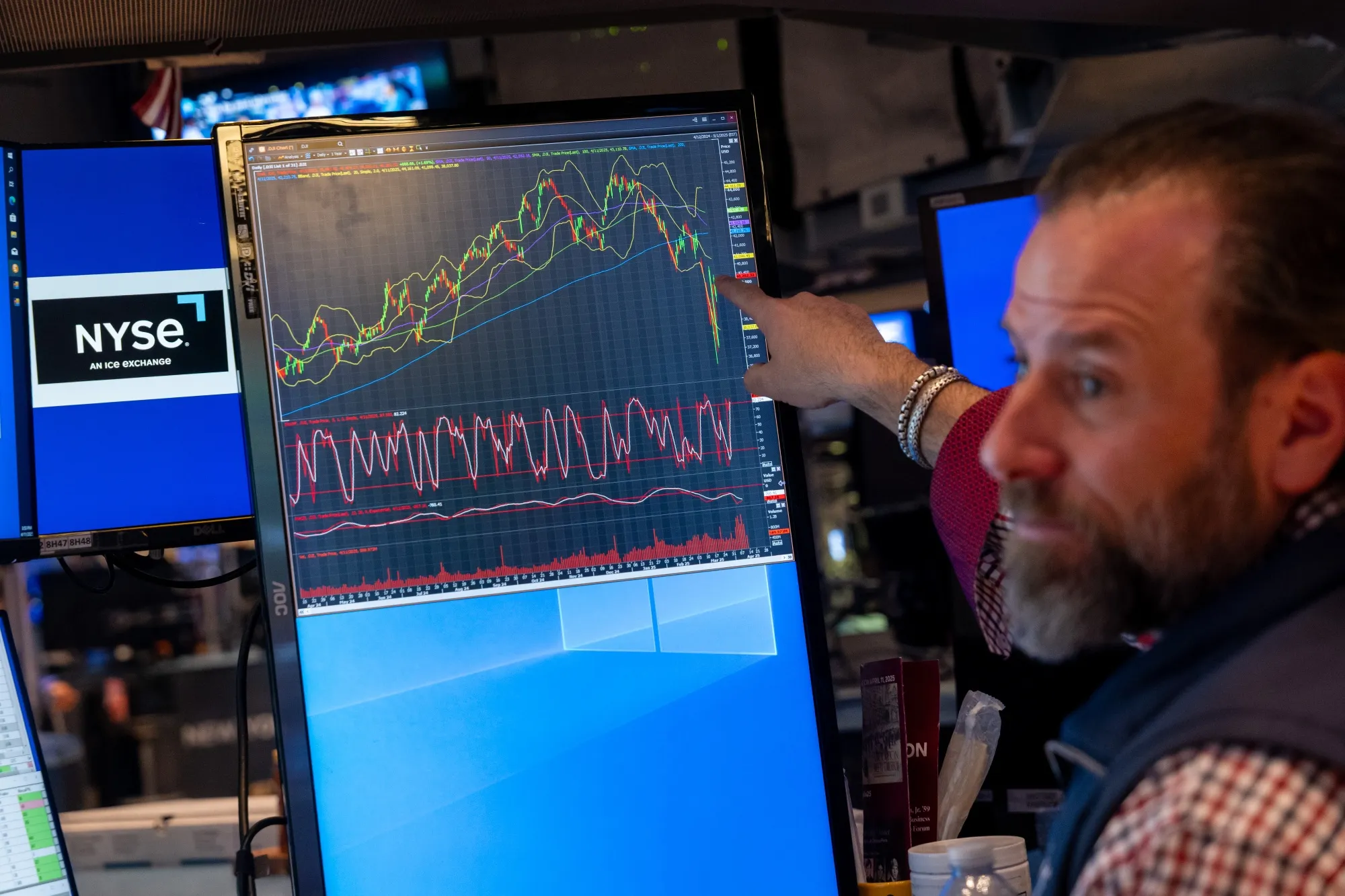 Volatile markets.