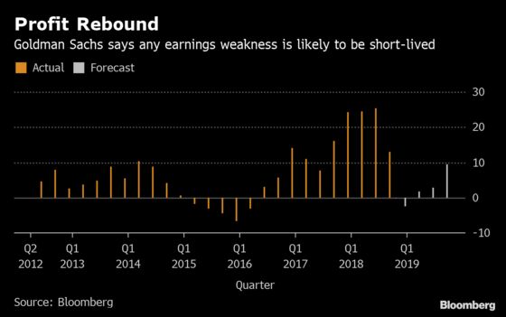 Credit Suisse, Goldman Downplay Market Risks From Earnings Slump